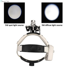Headlight with Loupe 2.5X