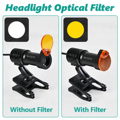 Loupes 2.5X+3.5X with composite optical filter