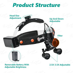 Headlight with Loupes 2.5X+3.5X with composite optical filter