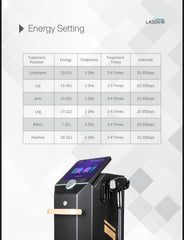 Triple Wavelength Diode Laser Machine {3 in 1 laser (Diode + Alex +Yag)}