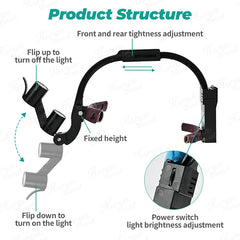 Headlight Double with Loupe 3.5X and composite optical filter