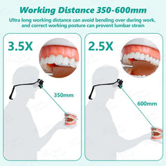 Loupes 2.5X+3.5X with composite optical filter