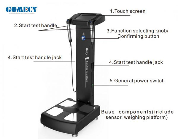 Composition Body Analyzer (INBODY)