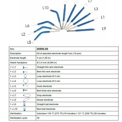 Cautery TIPS (monopolar kit)